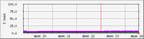 month