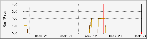 month