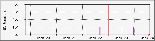 month